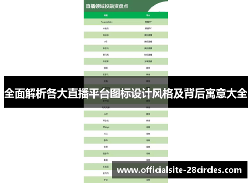 全面解析各大直播平台图标设计风格及背后寓意大全