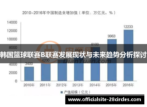 韩国篮球联赛B联赛发展现状与未来趋势分析探讨